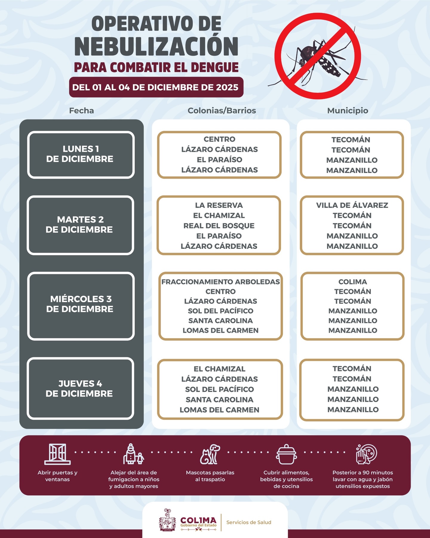 Operativo de nebulización